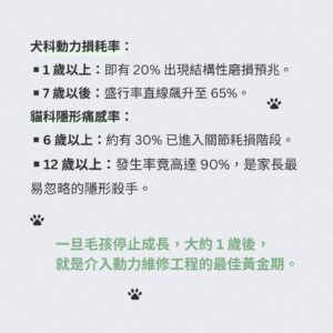 寵物關節保健品推薦，數據顯示一歲後犬貓關節即有損耗預兆。含美國專利 UC2 貓狗關節粉、MSM 靈活配方與紐西蘭綠貽貝寵物關節營養補充，全方位犬貓軟硬骨強化保健。