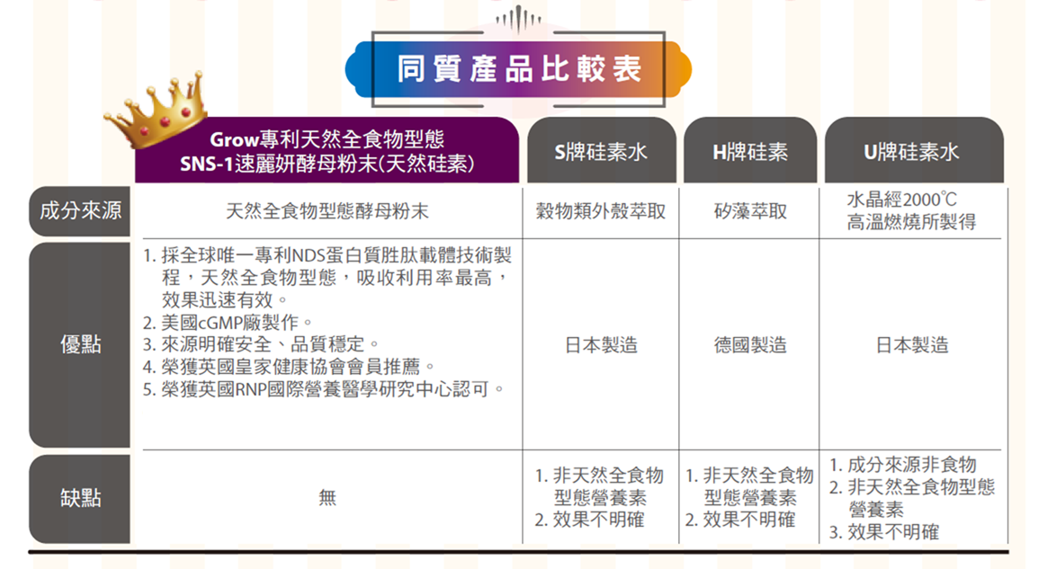 寵物皮毛保健