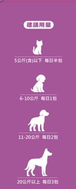 寵物口腔 保健 - 口齒清新保健粉(30包/盒)