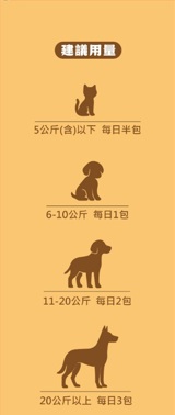 寵物皮毛 保健