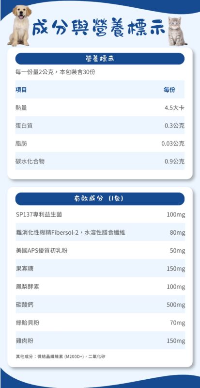 腸腸久久益生菌成分與營養標示,每份2公克,含SP137專利益生菌、益菌生、初乳粉、鳳梨酵素、碳酸鈣、綠貽貝粉、雞肉粉
