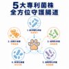 腸腸久久益生菌-SP137五大專利菌株功效 SP137益生菌5大專利菌株介紹,全方位守護犬貓腸道健康