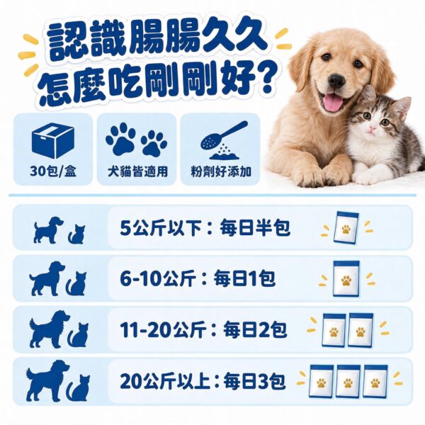 認識腸腸久久益生菌保健粉,30入獨立包裝貓狗皆適用依體重劑量表