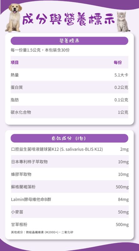 口齒清新保健粉成分與營養標示，每份1.5公克，含K12口腔益生菌、柿子萃取、蜂膠、蘇格蘭褐藻、酵母B群、小麥苗、甘草根粉