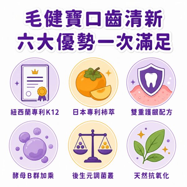 毛健寶口齒清新六大優勢一次滿足，專利K12柿萃護齦好菌養成