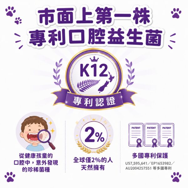 市面上第一株專利口腔益生菌K12，健康孩童口腔發現全球僅2%擁有多國專利