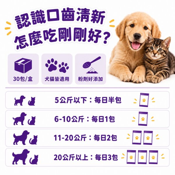 認識口齒清新保健粉，30包/盒犬貓皆適用依體重劑量表