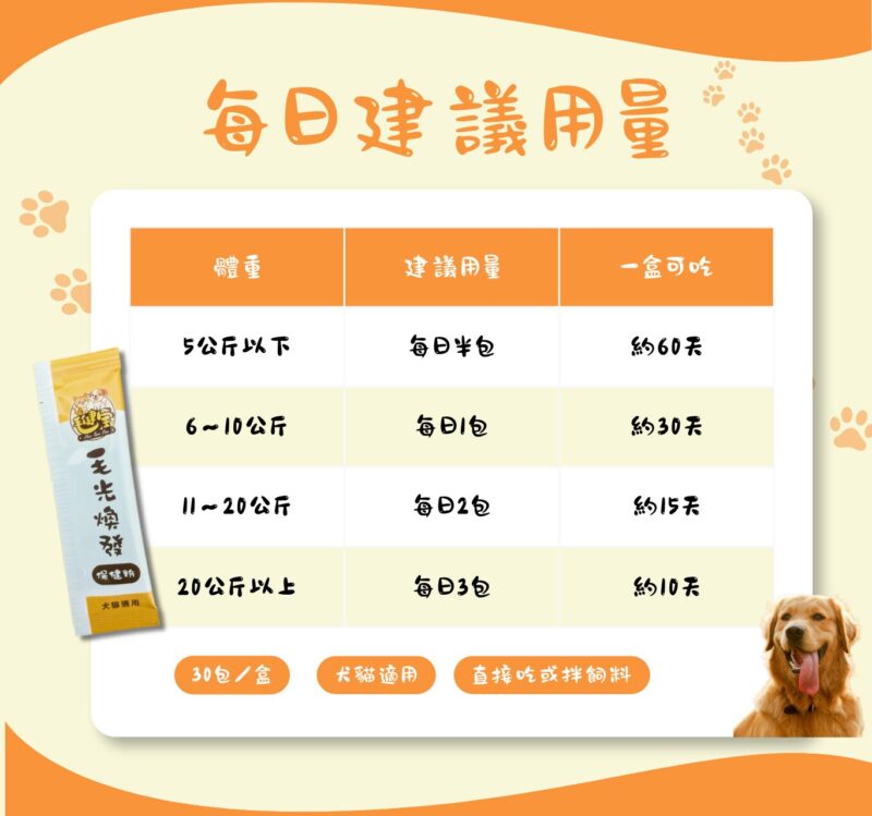 毛光煥發保健粉每日建議用量表,依犬貓體重每日半包到3包,每盒30包