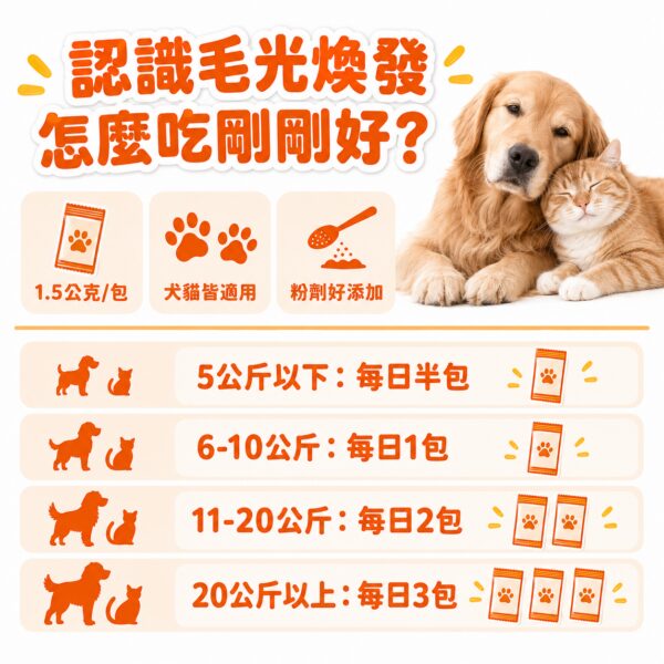 認識毛光煥發保健粉,1.5公克/包貓狗皆適用依體重劑量表