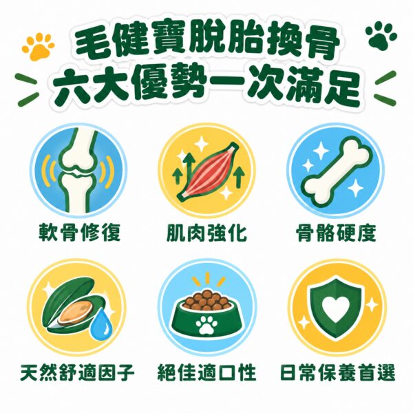 毛健寶脫胎換骨六大優勢一次滿足，軟骨修復肌肉強化骨骼硬度