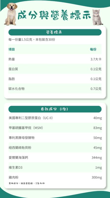 脫胎換骨保健粉成分與營養標示，每份1.5公克，含UC-II、MSM、專利黑酵母、紐西蘭綠貽貝、愛爾蘭海藻鈣、維生素D3、雞肉粉