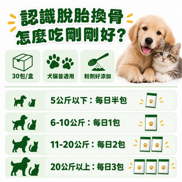 認識脫胎換骨保健粉，獨立包裝貓狗皆適用依體重劑量表