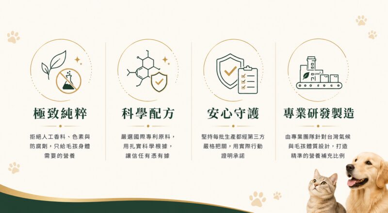 毛健寶寵物保健食品四大品牌優勢：極致純粹、科學配方、安心守護、專業研發製造